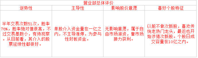 603090宏盛股份高送转_鞍重股份高送转_福鞍股份 高送转